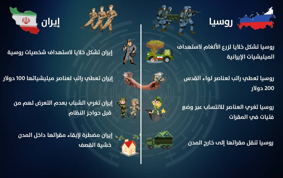 معركة جديدة في سوريا: الضحايا سوريون.. والمقاتلون روس وإيرانيون أسلحتهم المخدرات والكحول والدعارة